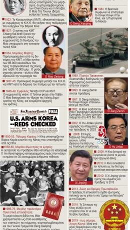 Το Κομμουνιστικό Κόμμα Κίνας στο σταυροδρόμι του πρώτου αιώνα του