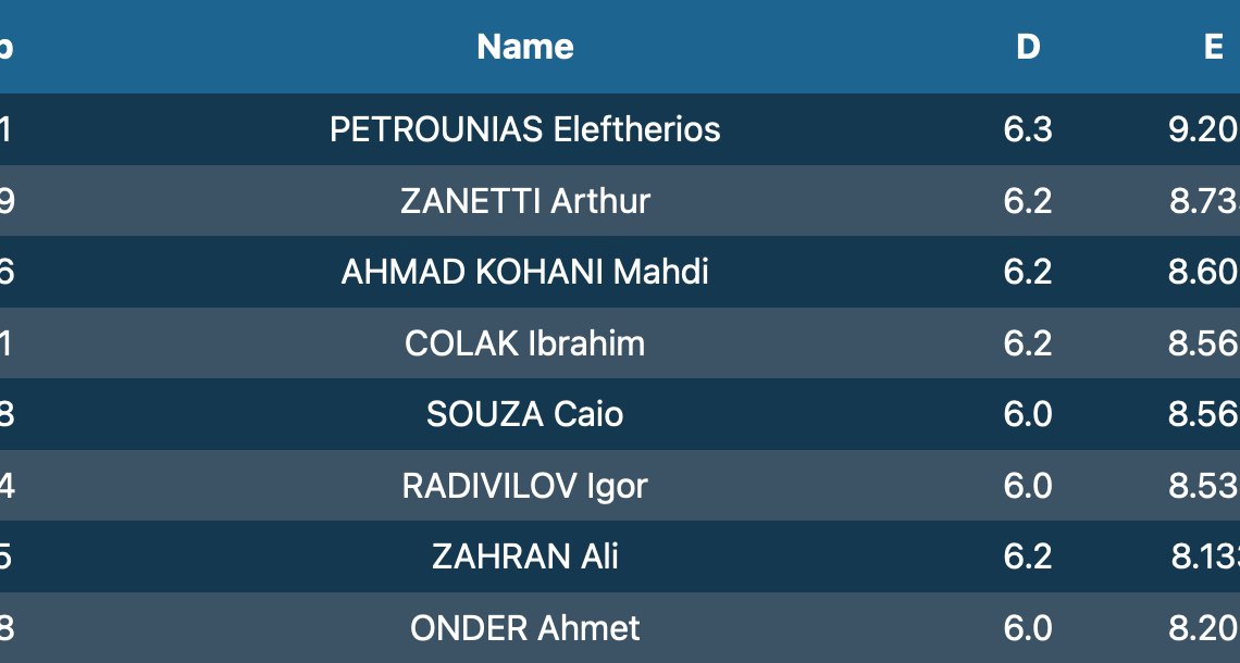 ΧΡΥΣΟ ΜΕΤΑΛΛΙΟ ΣΤΟ ΤΟΚΙΟ Ο ΠΕΤΡΟΥΝΙΑΣ, ΘΡΙΑΜΒΕΥΤΙΚΗ ΠΡΟΚΡΙΣΗ!