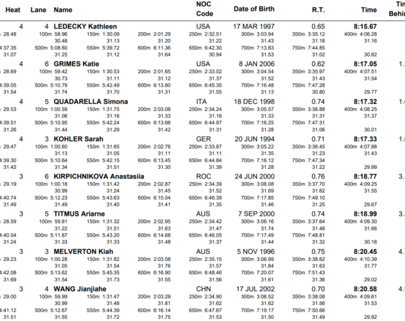 ΑΠΟΣΤΟΛΗ ΤΟΚΙΟ: Live Newsfeed, 7η μέρα