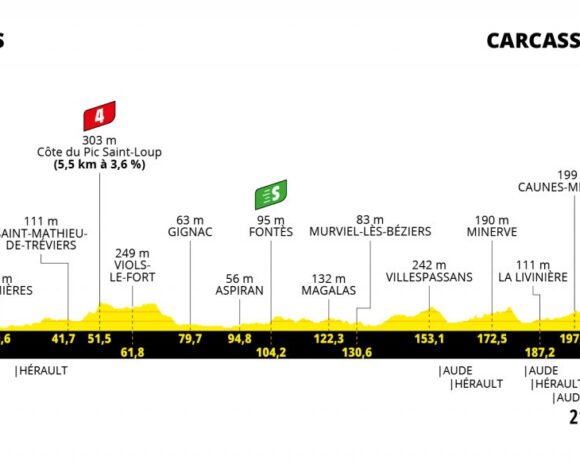 Γύρος Γαλλίας 2021: 1η νίκη σε γκραν τουρ για τον Πόλιτ