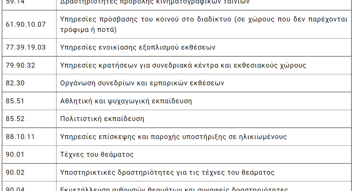 Επίδομα 534 ευρώ: Τι ισχύει για τις αναστολές εργασίας τον Ιούλιο