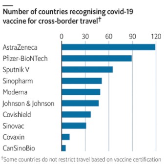 Ποιο εμβόλιο είναι καλύτερο διαβατήριο για ταξίδια στο εξωτερικό;