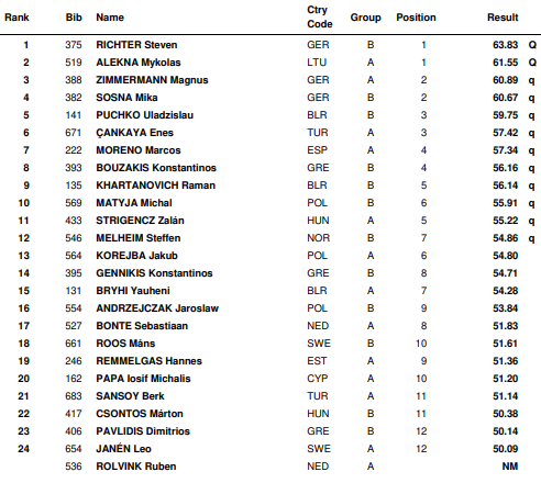 Ταλίν 2021 (Κ20): Ο Μπουζάκης στον τελικό της δισκοβολίας