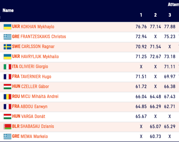 Ταλίν 2021 (Κ23): ΔΕΥΤΕΡΑΘΛΗΤΗΣ Ευρώπης ο Φραντζεσκάκης!