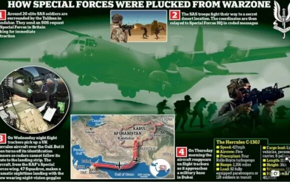 Αφγανιστάν – Πώς επίλεκτοι στρατιώτες έσωσαν παγιδευμένους συντρόφους τους από τους Ταλιμπάν