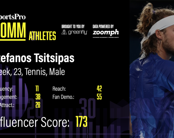 Ο Τσιτσιπάς στους 10 πιο εμπορεύσιμους αθλητές του κόσμου, Νο1 στο τένις