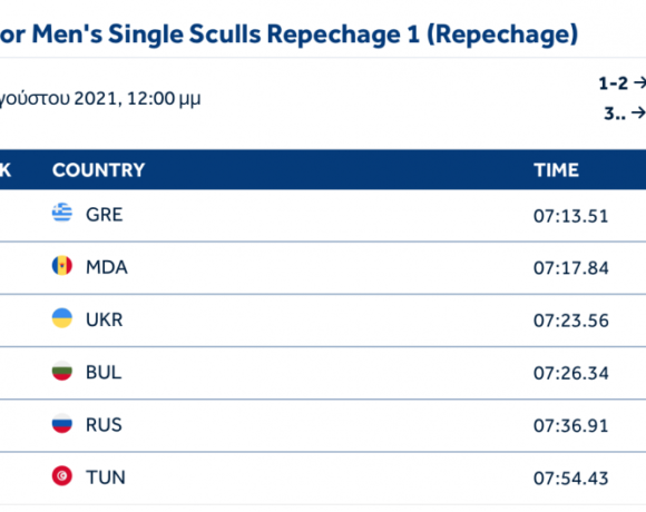 Παγκόσμιο Ε/Ν: Άλλες δύο προκρίσεις