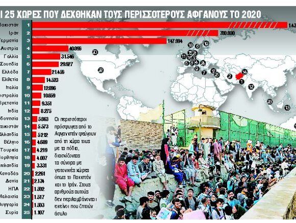 Πού θα πάνε οι αφγανοί πρόσφυγες;