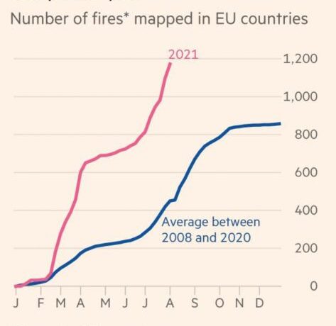 Financial Times: Έκρηξη δασικών πυρκαγιών στη Μεσόγειο κατά την περίοδο καύσωνα