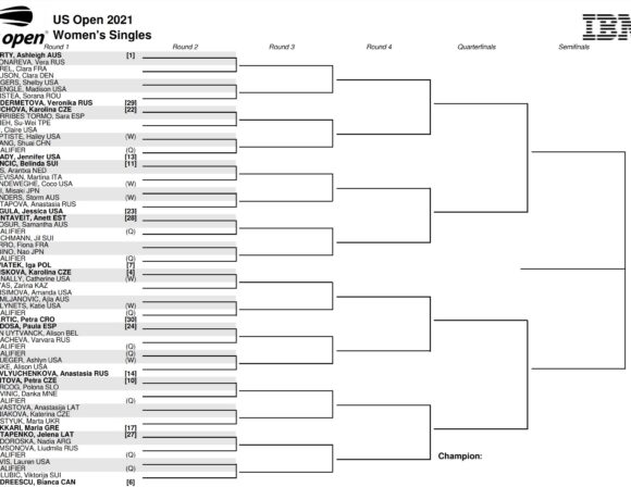 Us Open: Αρχή με Κόστιουκ για τη Σάκκαρη