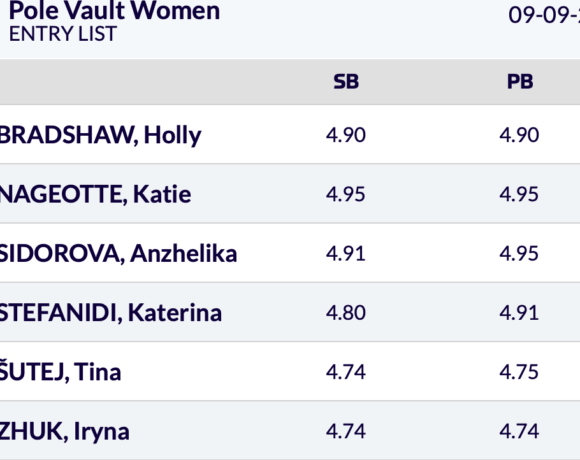 Η Στεφανίδη επιβεβαίωσε τη συμμετοχή της στον τελικό του ντάιαμοντ λιγκ