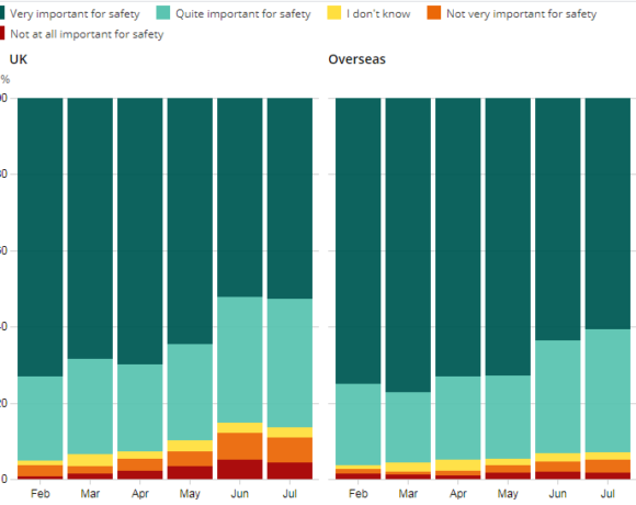 Υπό αμφισβήτηση η σημαντικότητα των τεστ για τον Covid 19