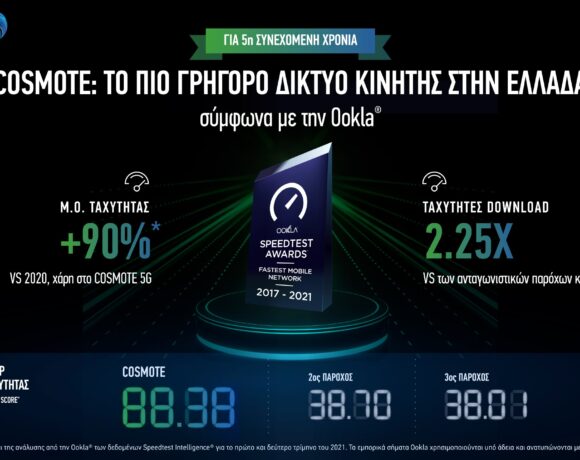 Cosmote: Για 5η συνεχόμενη χρονιά αναδεικνύεται «το πιο γρήγορο δίκτυο κινητής στην Ελλάδα»