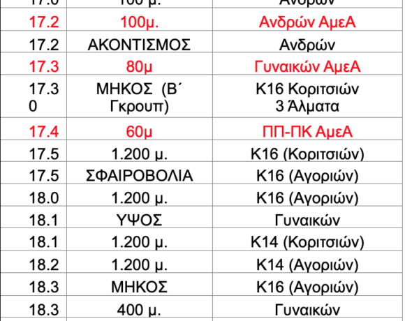 32οι Αιγαιοπελαγίτικοι αγώνες (συμμετοχές)