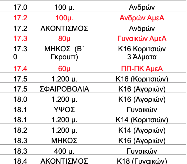 32οι Αιγαιοπελαγίτικοι αγώνες (συμμετοχές)