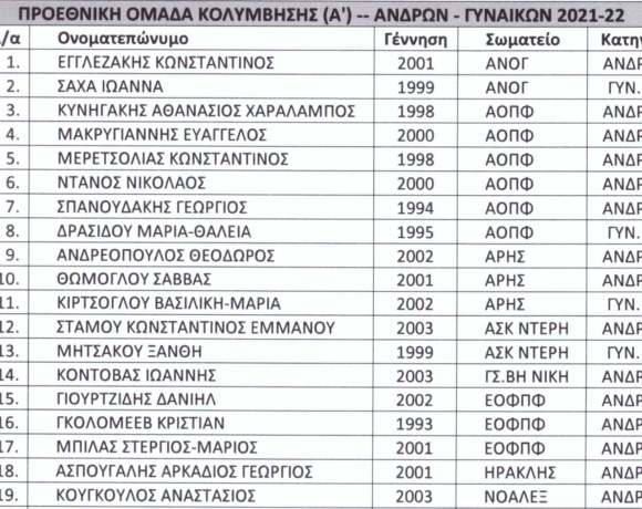 Οι προ Εθνικές ομάδες για το 2021 22 (λίστες)