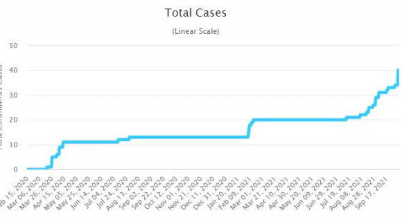 Πανδημία – Το… ελιτίστικο «πείραμα» του Μοντσεράτ