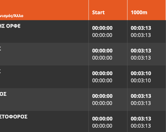 Πανελλήνιο ανωμάλου 2021: Αποτελέσματα εφήβων (Κ20)