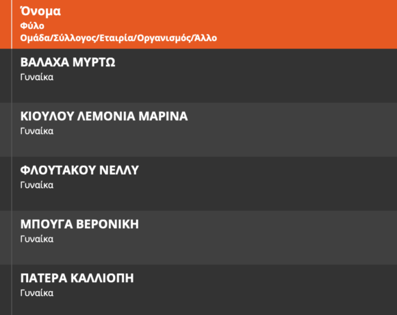 Πανελλήνιο ανωμάλου 2021: Αποτελέσματα παγκορασίδων (Κ16)