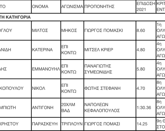 ΣΕΓΑΣ: Επιβεβαίωση του Sportsfeed για τις κατηγορίες του σχεδιασμού 2022