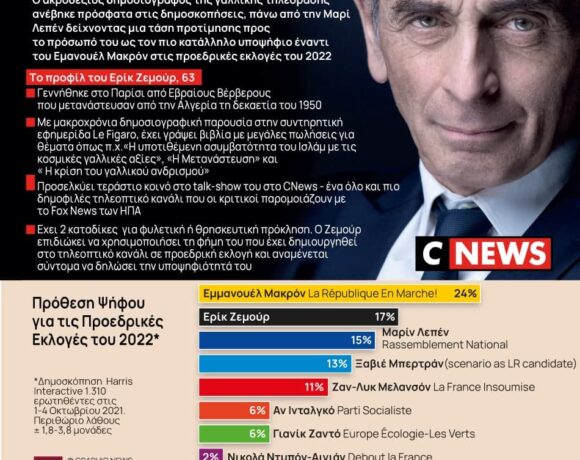 H ακροδεξιά «σφήνα» του Ζεμούρ στο γαλλικό πολιτικό σκηνικό