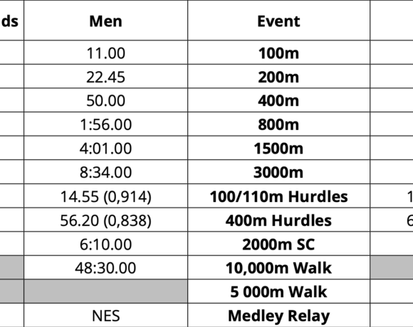 Ευρωπαϊκό Κ18: Νέα πιο εύκολα όρια ανακοίνωσε η ΕΑ