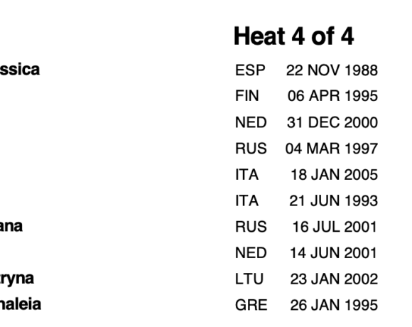 ΚΑΖΑΝ 2021: 6 ελληνικές συμμετοχές το πρωί της 5ης μέρας