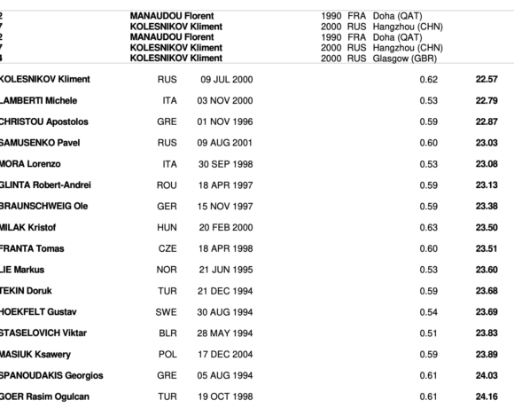 ΚΑΖΑΝ 2021: ΑΠΙΘΑΝΟ ΠΑΝΕΛΛΗΝΙΟ ΡΕΚΟΡ Ο ΧΡΗΣΤΟΥ!