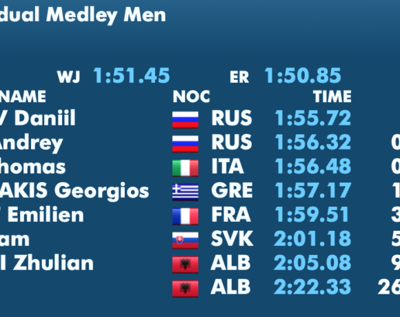 ΚΑΖΑΝ 2021: Μεγάλο ατομικό ρεκόρ ο Σπανουδάκης