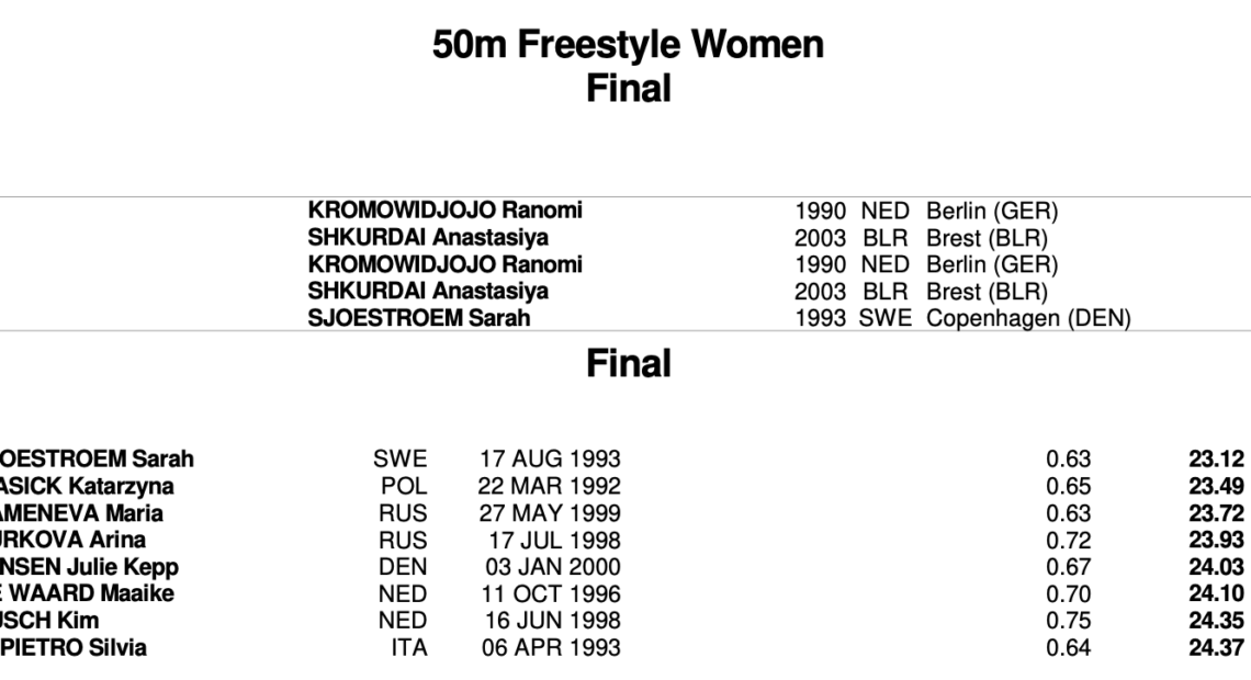 ΚΑΖΑΝ 2021: Οι Ιταλοί το πρώτο παγκόσμιο ρεκόρ (αποτελέσματα)