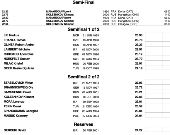 ΚΑΖΑΝ 2021: Χρήστου για το ρεκόρ, Σπανουδάκης για την έκπληξη