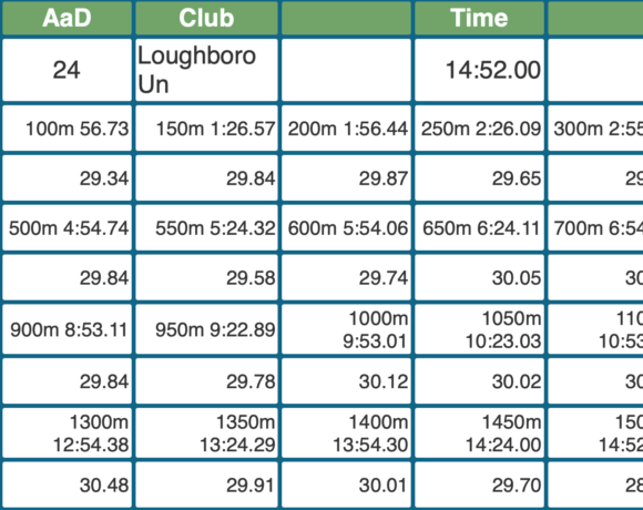 Ο Δαλδογιάννης κατέρριψε το ανθεκτικότερο πανελλήνιο ρεκόρ!