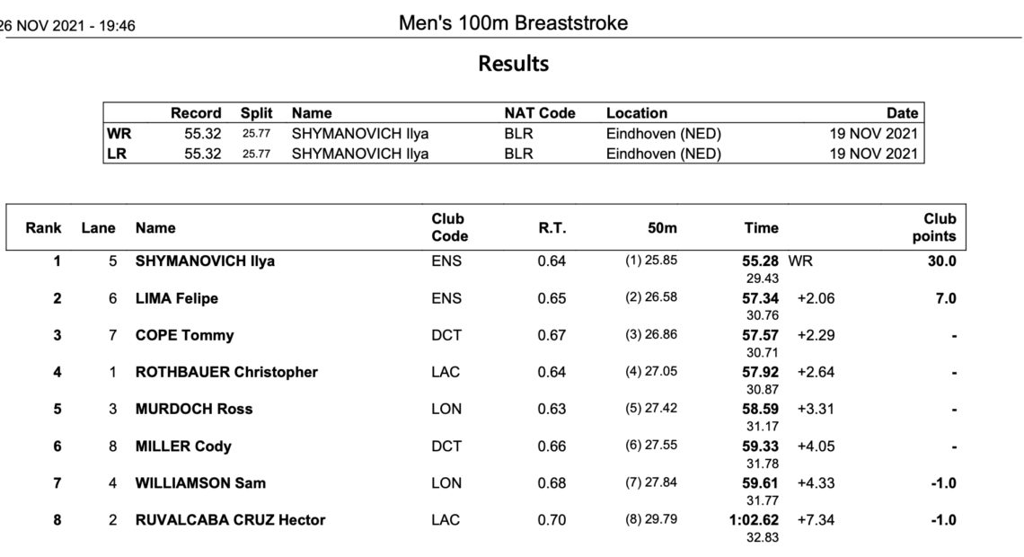 Παγκόσμιο ρεκόρ ο Σιμάνοβιτς!