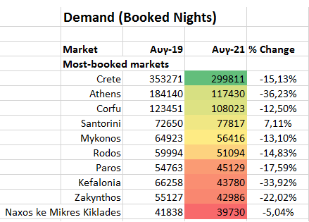 Σε ποιές περιοχές της Ελλάδας “άνθισαν” οι βραχυχρόνιες μισθώσεις | ΠΙΝΑΚΕΣ