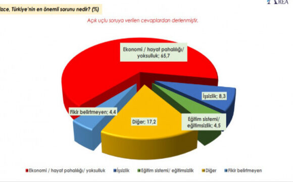 Τουρκία – Πανωλεθρία περιμένει τον Ερντογάν – Δημοσκόπηση κόλαφος για τον «σουλτάνο»