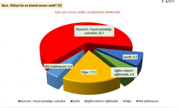 Τουρκία – Πανωλεθρία περιμένει τον Ερντογάν – Δημοσκόπηση κόλαφος για τον «σουλτάνο»