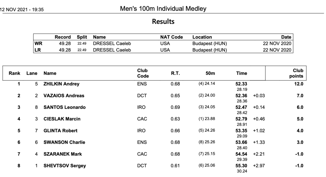 Isl 3 Playoff: Εντυπωσιακός και τη 2η μέρα ο Βαζαίος