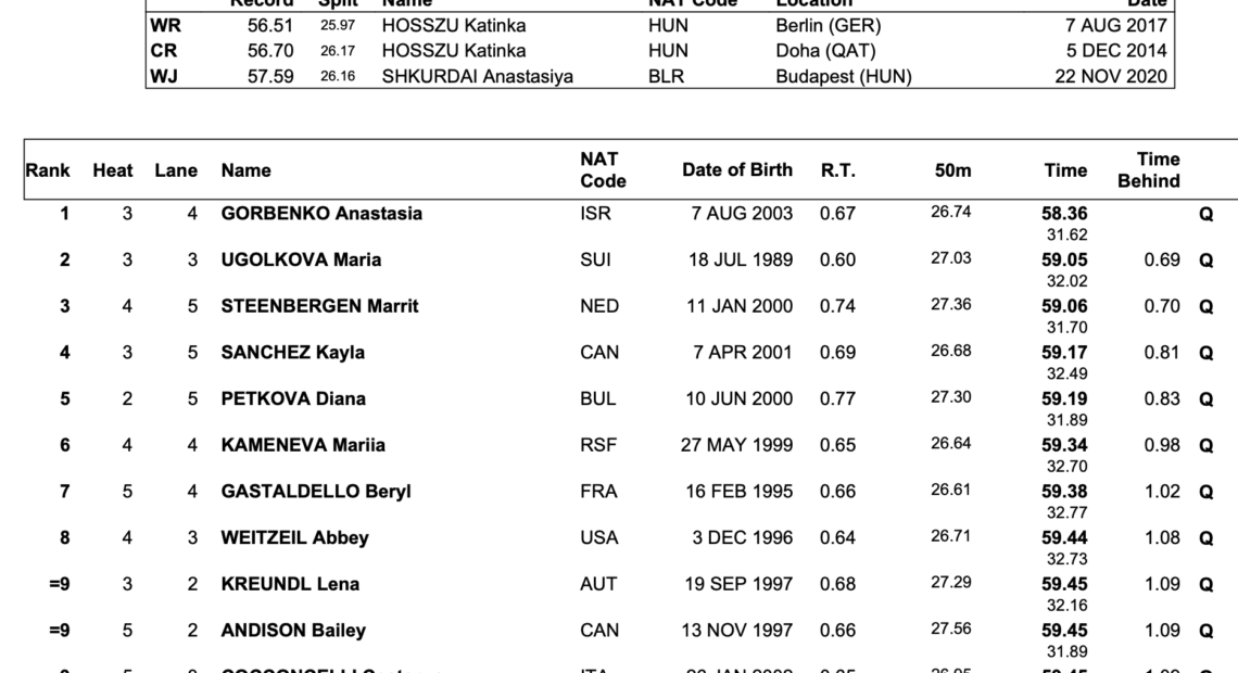 ΑΜΠΟΥ ΝΤΑΜΠΙ 2021: 33η η Δρασίδου στα 100μ μεικτή