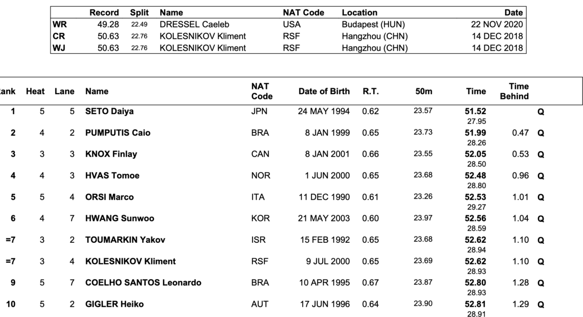 ΑΜΠΟΥ ΝΤΑΜΠΙ 2021: Διπλή πρόκριση για Σπανουδάκη – Βαζαίο