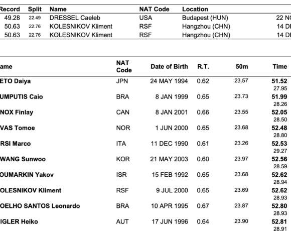 ΑΜΠΟΥ ΝΤΑΜΠΙ 2021: Διπλή πρόκριση για Σπανουδάκη – Βαζαίο