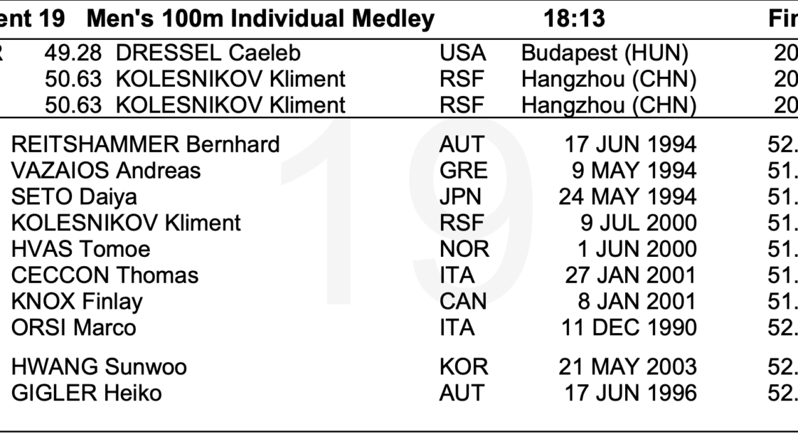 ΑΜΠΟΥ ΝΤΑΜΠΙ 2021: Δύο ελληνικοί τελικοί με σενάρια μεταλλίου