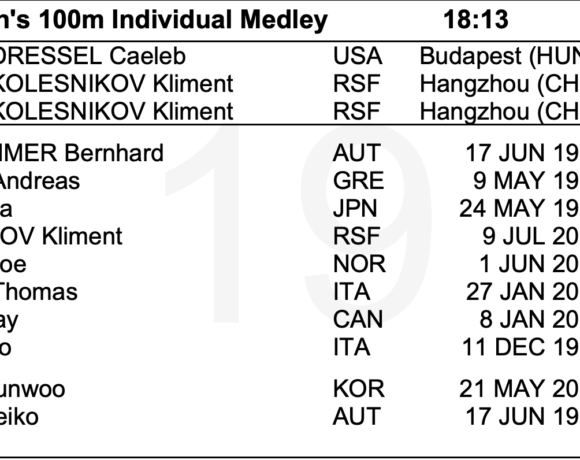 ΑΜΠΟΥ ΝΤΑΜΠΙ 2021: Δύο ελληνικοί τελικοί με σενάρια μεταλλίου