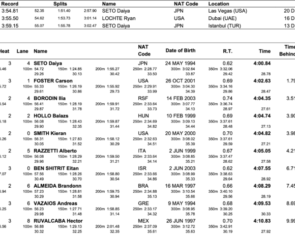 ΑΜΠΟΥ ΝΤΑΜΠΙ 2021: Εκτός τελικού ο Βαζαίος