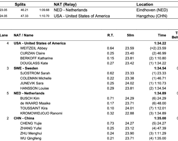 ΑΜΠΟΥ ΝΤΑΜΠΙ 2021: Τέλος με μεγάλο παγκόσμιο ρεκόρ!