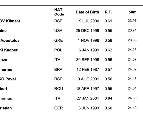 ΑΜΠΟΥ ΝΤΑΜΠΙ 2021: ΤΕΛΙΚΟ Ο ΧΡΗΣΤΟΥ ΜΕ ΤΗ 3η ΕΠΙΔΟΣΗ!