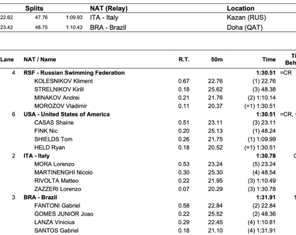 ΑΜΠΟΥ ΝΤΑΜΠΙ 2022: Ο 41χρονος Σάντος και το ρεκόρ της Μακνίλ