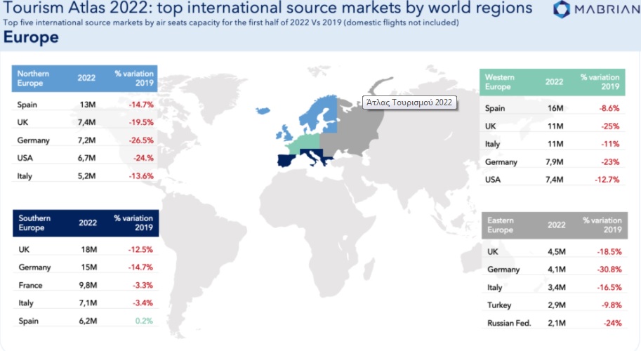 ΑΠΟΚΛΕΙΣΤΙΚΟ: Αυτός είναι ο “χάρτης” των αεροπορικών θέσεων παγκοσμίως στο Α’ 6μηνο 2022