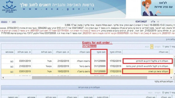 Αυστραλός χώρισε στο Ισραήλ και του απαγορεύτηκε η έξοδος από τη χώρα μέχρι το 9