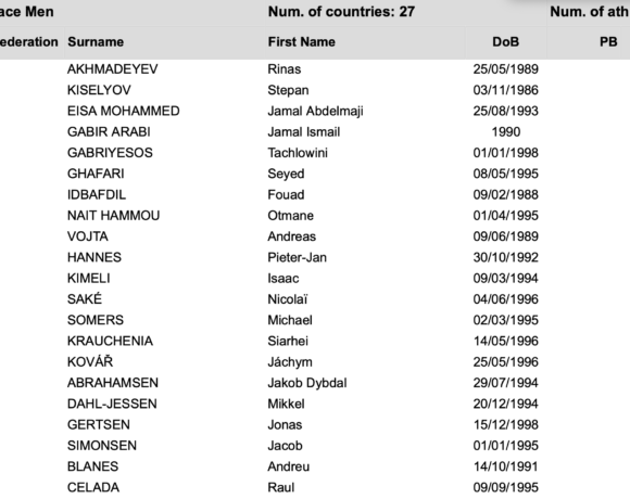 Ευρωπαϊκό ανωμάλου: Ίνγκεμπριγκτσεν εναντίον… Αφρικανών (άνδρες)