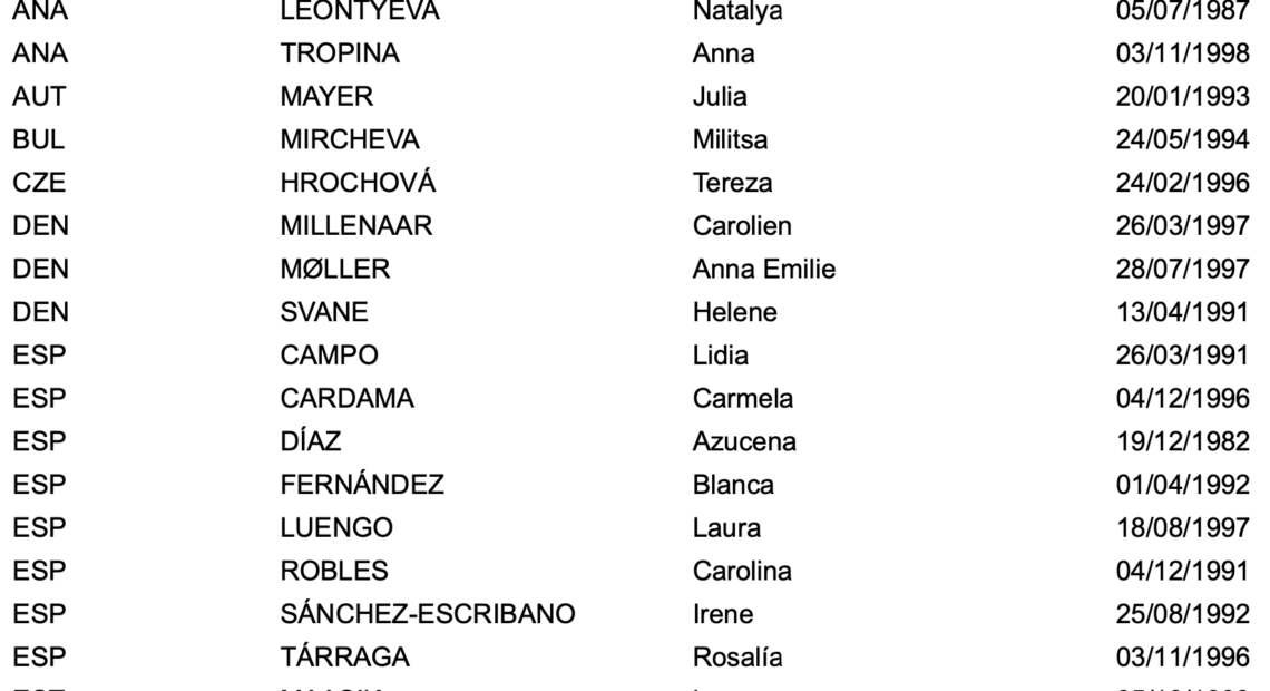 Ευρωπαϊκό ανωμάλου: Η Κενυάτισσα Καν για το 5ο χρυσό (γυναίκες)